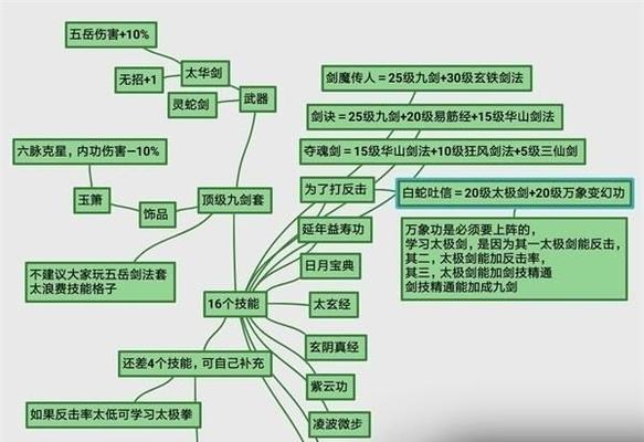 《我的侠客五岳暗金残页一周目全收集攻略》（一步步拿下暗金残页，成为绝世高手）-第3张图片-游戏玩法大全_