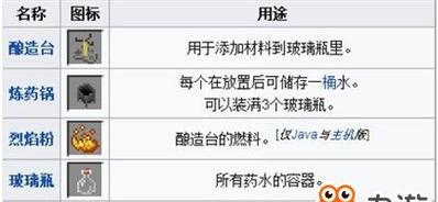 《熔岩来袭！学会制作抗火药水救火救人》（抗火药水制作方法详解，让你在火场中游刃有余）-第3张图片-游戏玩法大全_