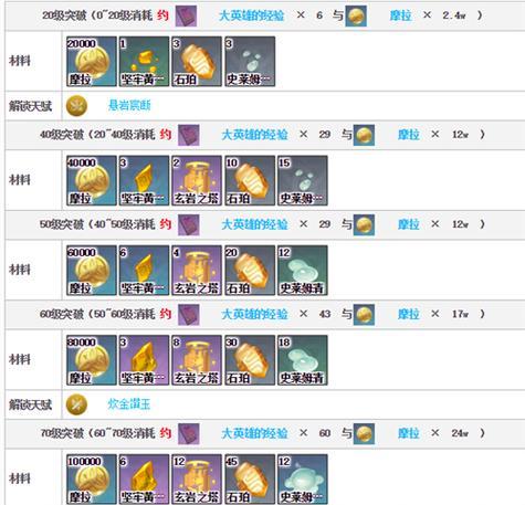 原神钟离技能加点建议（钟离技能加点攻略，助你在战斗中更胜一筹）-第1张图片-游戏玩法大全_