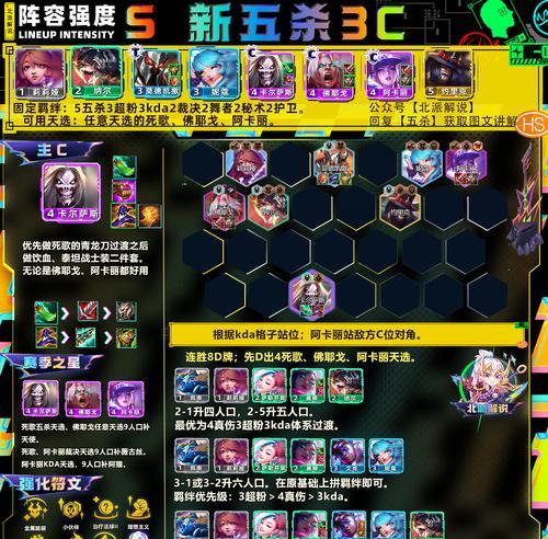 征服战魂凯撒阵容详解（打造最强阵容，征服战场的秘诀）-第1张图片-游戏玩法大全_