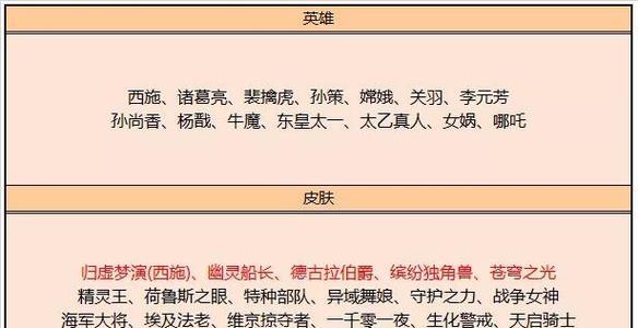 《王者荣耀》新版碎片商店兑换推荐（最实用碎片兑换攻略，助你快速提升战斗力）-第1张图片-游戏玩法大全_