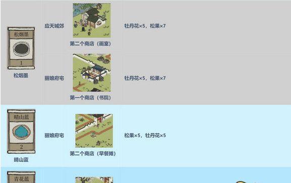 玩转《江南百景图》（一步步教你获取游戏中的稀有装备，解锁江南文化之美！）-第1张图片-游戏玩法大全_