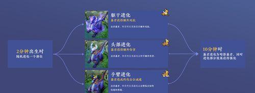 玩转S22大桥，攻略全解析！（王者荣耀S22大桥玩法攻略，让你轻松击败对手！）-第1张图片-游戏玩法大全_