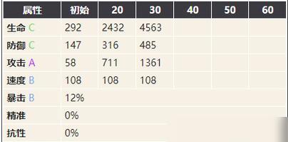 《以幻书启世录6-15通关攻略》（搭配、技能、阵容全方位分析，带你轻松过关）-第2张图片-游戏玩法大全_