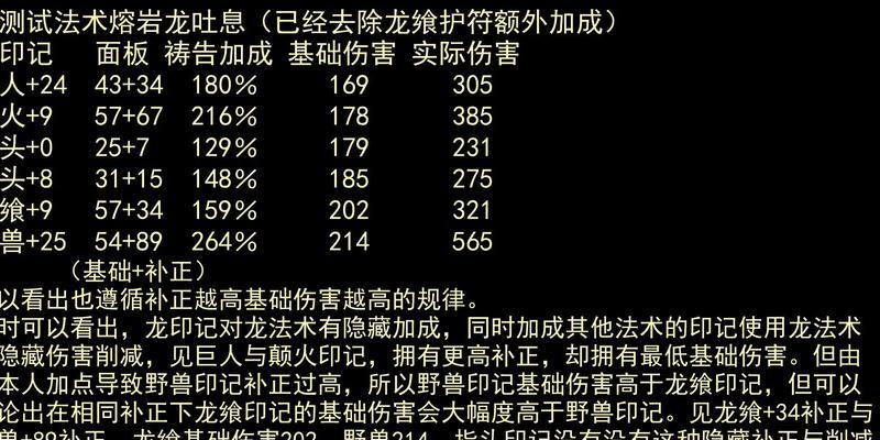 《艾尔登法环属性加点大全》（探索各属性对角色的影响，打造最强大的人物形象）-第1张图片-游戏玩法大全_
