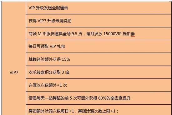 心动劲舞团任务攻略（舞出激情，跳出自我，成为心动劲舞团的明星舞者）-第2张图片-游戏玩法大全_