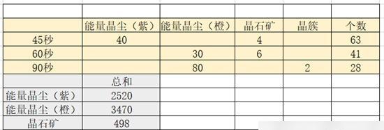 幻塔人工岛吃吃花解密攻略（探寻幻塔人工岛的美食文化，发现神秘的吃吃花美味！）-第1张图片-游戏玩法大全_