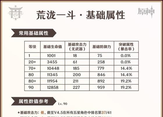 原神融甘攻略（掌握融甘出装，成为原神世界中的战斗专家！）-第2张图片-游戏玩法大全_