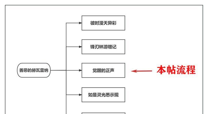 如何在无极仙途中成就问道？（李自明问道攻略分享，让你掌握流程窍门）-第2张图片-游戏玩法大全_