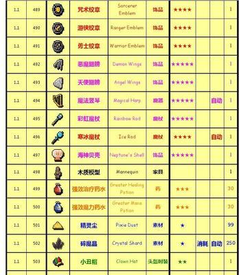 泰拉瑞亚完整版攻略（揭秘泰拉瑞亚的游戏玩法和隐藏要素，助您成为顶尖冒险家）-第3张图片-游戏玩法大全_