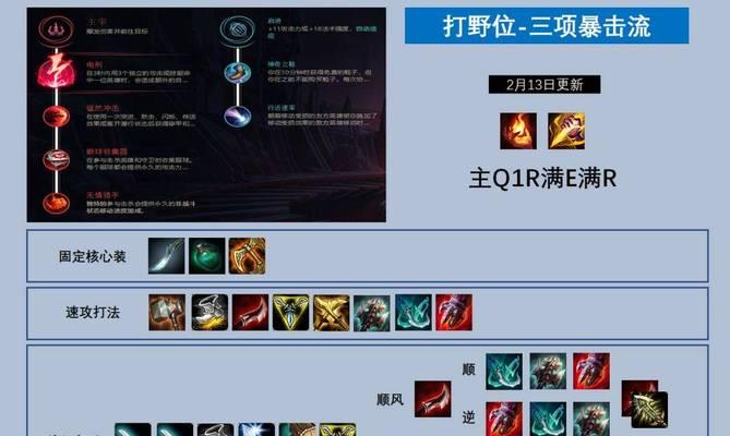 英雄随机出装攻略最新版（提升游戏乐趣，优化英雄装备选择）-第2张图片-游戏玩法大全_