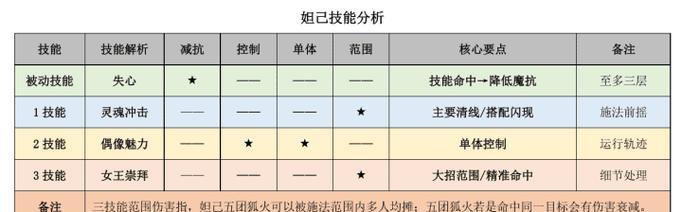 王者妲己初装铭文出装攻略（王者妲己初装铭文选择及出装策略详解）-第2张图片-游戏玩法大全_