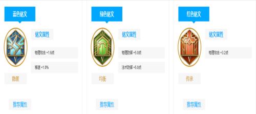 《鲁班重装铭文出装攻略大全》（熟悉铭文系统，打造强大的鲁班装备！）-第3张图片-游戏玩法大全_