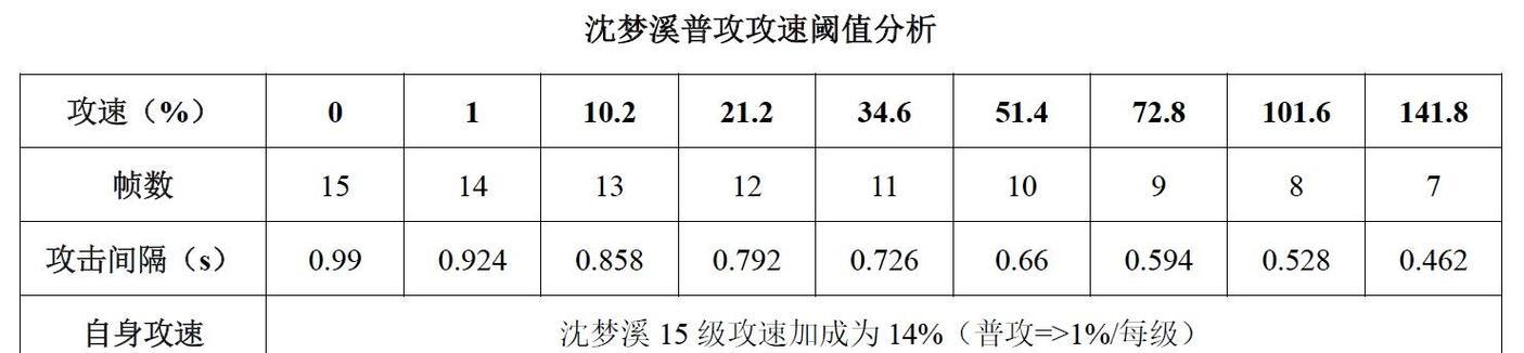 《梦三出装攻略大全》（三国杀OL中英雄梦三的最佳出装及技巧解析）-第1张图片-游戏玩法大全_