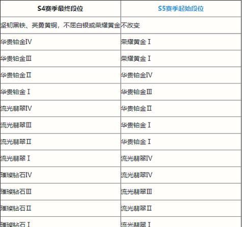 LOL手游辅助出装攻略（LOL手游辅助出装攻略帮你轻松上分，助你成为真正的英雄）-第1张图片-游戏玩法大全_