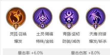 《无敌黄忠铭文出装攻略》（打造无坚不摧的黄忠）-第1张图片-游戏玩法大全_