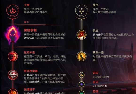 手游新剑圣出装攻略（剑圣装备选择、技能加点、打法解析，助你成为最强剑圣！）-第1张图片-游戏玩法大全_