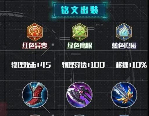 元歌出装铭文玩法攻略（穿越秘境，战力爆发！）-第1张图片-游戏玩法大全_