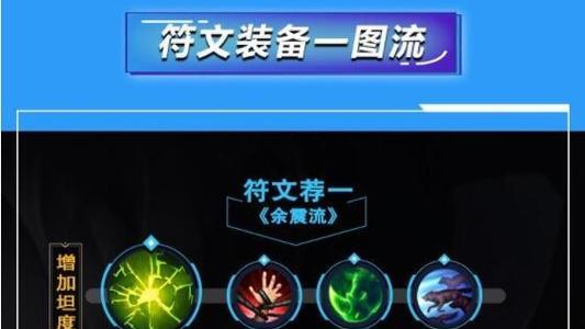 钢铁烈阳手游联盟攻略（掌握攻略，无往不利！）-第2张图片-游戏玩法大全_