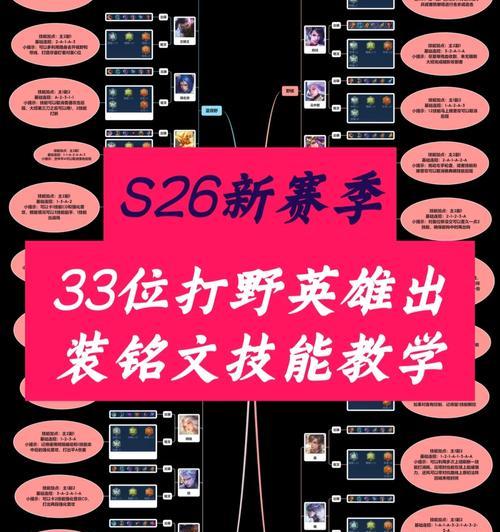 打野狮子铭文出装攻略（狮子铭文出装选择、技能加点和打法详解）-第1张图片-游戏玩法大全_