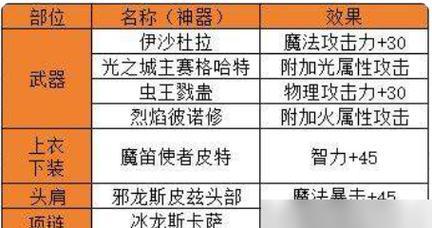 卡片附魔升级攻略（卡片附魔技巧，让你在游戏中无敌！）-第3张图片-游戏玩法大全_