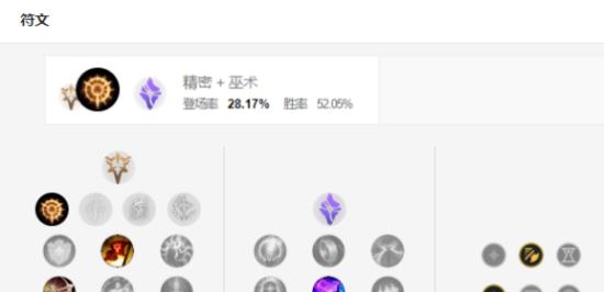 手游龙女出装打法攻略（掌握龙女的核心装备和技巧，成为不可阻挡的战斗女神！）-第3张图片-游戏玩法大全_