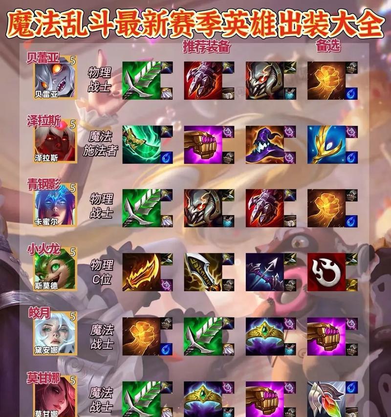 《LOL英雄联盟最新出装攻略大揭秘》（玩转英雄联盟，一战封神指南）-第2张图片-游戏玩法大全_