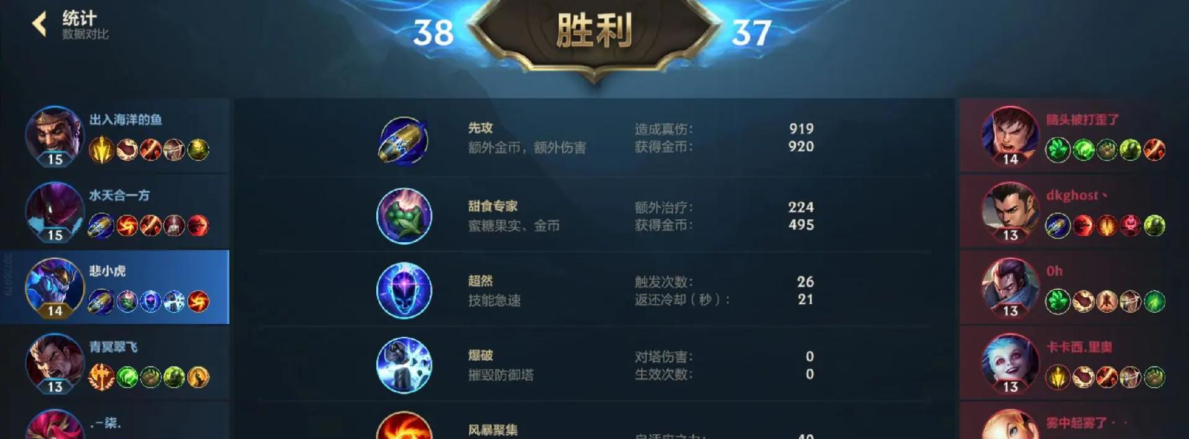 LOL出装技巧攻略（为你的英雄提供战场优势，LOL出装攻略大揭秘！）-第3张图片-游戏玩法大全_