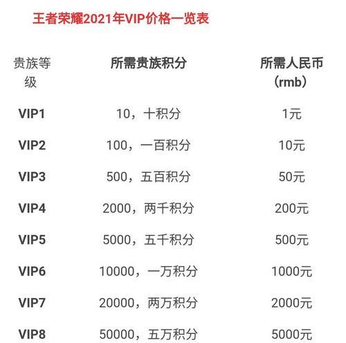 王者荣耀虞姬出装攻略——打造无敌射手（王者荣耀虞姬出装攻略及技巧，助你成为战场上的无敌射手！）-第2张图片-游戏玩法大全_