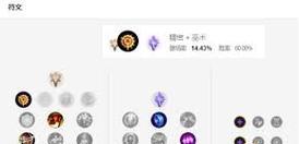 LOL符文合成攻略（探索符文合成的奥秘，让你的英雄更加强大！）-第2张图片-游戏玩法大全_