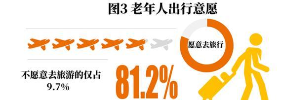 老人旅行游戏攻略（让老人享受乐趣的旅行游戏策略，带给他们无尽的欢笑和回忆）-第1张图片-游戏玩法大全_