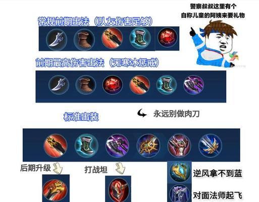 探索铭文出装玩法的全面攻略（解密铭文出装玩法，助你在游戏中脱颖而出）-第1张图片-游戏玩法大全_