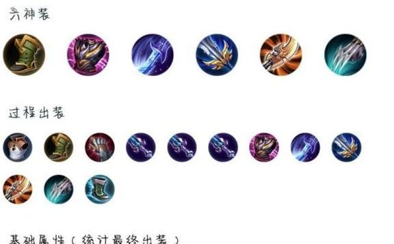 王者荣耀英雄出装攻略（如何选择合适的装备提升战斗力）-第2张图片-游戏玩法大全_