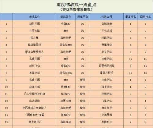 《空降奇兵最强出装攻略最新》（究竟什么装备能让你成为战场上的统治者？一起来探索吧！）-第1张图片-游戏玩法大全_