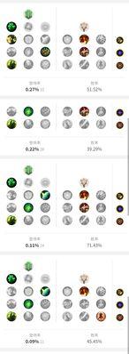 以万豪出装攻略顺序表为主题的文章（掌握出装顺序，玩转万豪英雄！）-第1张图片-游戏玩法大全_