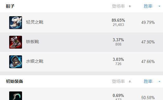 《独孤求败的赛娜s11出装攻略》（解密高机动性ADC的最强武器，教你打造无敌输出流！）-第3张图片-游戏玩法大全_
