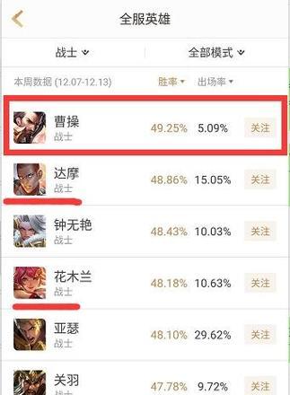 曹操边路出装攻略最新版（游戏玩家必读，教你打造最强曹操！）-第1张图片-游戏玩法大全_