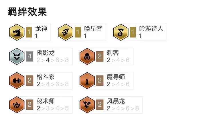 冒险家羁绊出装攻略（从羁绊之力中解锁最强力量，轻松应对冒险旅程的各种挑战！）-第3张图片-游戏玩法大全_
