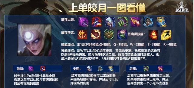 鳄鱼新版天赋出装攻略（掌握关键技巧，打造无敌装备，成为单鳄鱼的统治者）-第1张图片-游戏玩法大全_