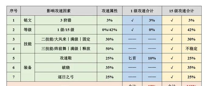 虞姬出装新手攻略最新版（不败之姬虞姬最佳装备搭配及使用技巧解析）-第3张图片-游戏玩法大全_