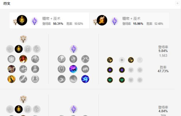 LOL英雄出装天赋攻略（掌握LOL英雄出装天赋，成就巅峰战绩！）-第2张图片-游戏玩法大全_