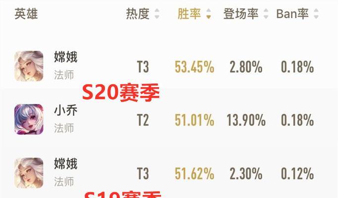 《干将巅峰赛出装攻略》（如何在干将巅峰赛中选择最佳出装？）-第2张图片-游戏玩法大全_