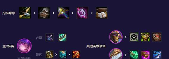 剑魔单挑四小怪出装攻略（无敌剑魔战斗技巧，解锁超强输出！）-第1张图片-游戏玩法大全_