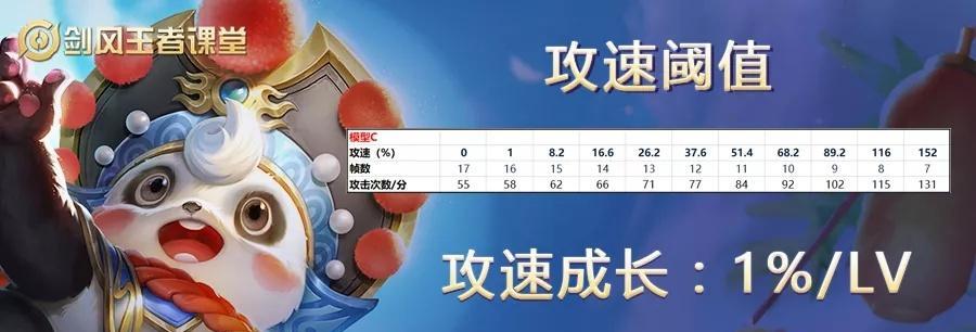 全面攻略（揭秘新版法术梦奇的最佳出装方案，带你玩转王者峡谷！）-第3张图片-游戏玩法大全_