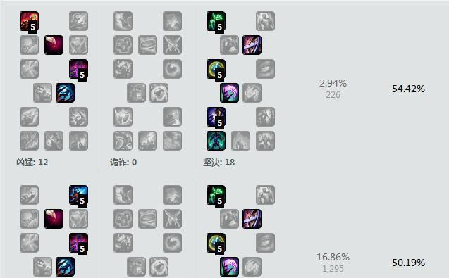 《LOL英雄出装天赋攻略大全》（了解LOL英雄出装天赋技巧，提升战斗胜率）-第3张图片-游戏玩法大全_
