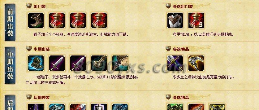 《LOL英雄出装天赋攻略大全》（了解LOL英雄出装天赋技巧，提升战斗胜率）-第2张图片-游戏玩法大全_