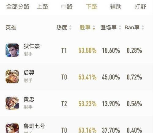 《狄仁杰单挑婉儿出装攻略》（狄仁杰在单挑对决中的最佳装备选择）-第1张图片-游戏玩法大全_