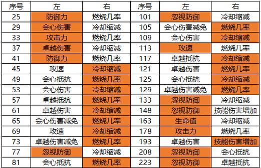 男女双修手游攻略（揭秘男女双修终极策略，掌握玩转手游的关键技巧）-第1张图片-游戏玩法大全_