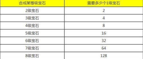 《梦幻手游50级攻略》（如何快速升级到50级，打造强力角色）-第3张图片-游戏玩法大全_