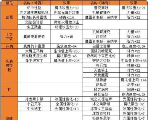 FFD手游攻略（跟随我们，成为FFD的顶尖战士吧！）-第3张图片-游戏玩法大全_